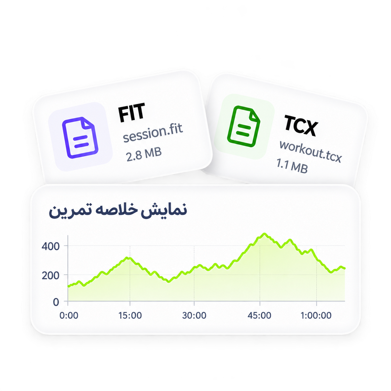 کارت‌های فایل FIT و TCX و نمودار خلاصهٔ تمرین